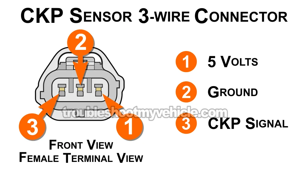 How The CKP Sensor Works. How To Test The Crankshaft Position Sensor (1998, 1999, 2000, 2001, 2002, 2003 5.2L, 5.9L V8 Dodge Ram Pickup) How The CKP Sensor Works. How To Test The Crankshaft Position Sensor (1998, 1999, 2000, 2001, 2002, 2003 5.2L, 5.9L V8 Dodge Ram Pickup)