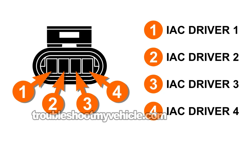 IAC Valve Connector Pinout. How To Troubleshoot OBD-I Code 25 -IAC Valve Tests (1992, 1993, 1994, 1995 3.9L V6 Dodge Ram Pickup) IAC Valve Connector Pinout. How To Troubleshoot OBD-I Code 25 -IAC Valve Tests (1992, 1993, 1994, 1995 3.9L V6 Dodge Ram Pickup)