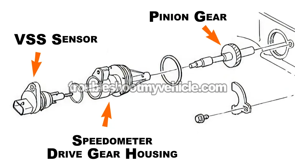 Common Causes Of A P0500 DTC. P0500 Diagnostic: VSS Sensor Tests (1996, 1997 5.2L, 5.9L V8 Dodge Ram Pickup)