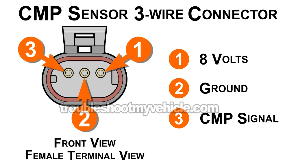 Camshaft Position Sensor Connector Pinout. How To Test The CMP Sensor (1994, 1995, 1996, 1997 3.3L V6 Chrysler, Dodge, And Plymouth Minivan)