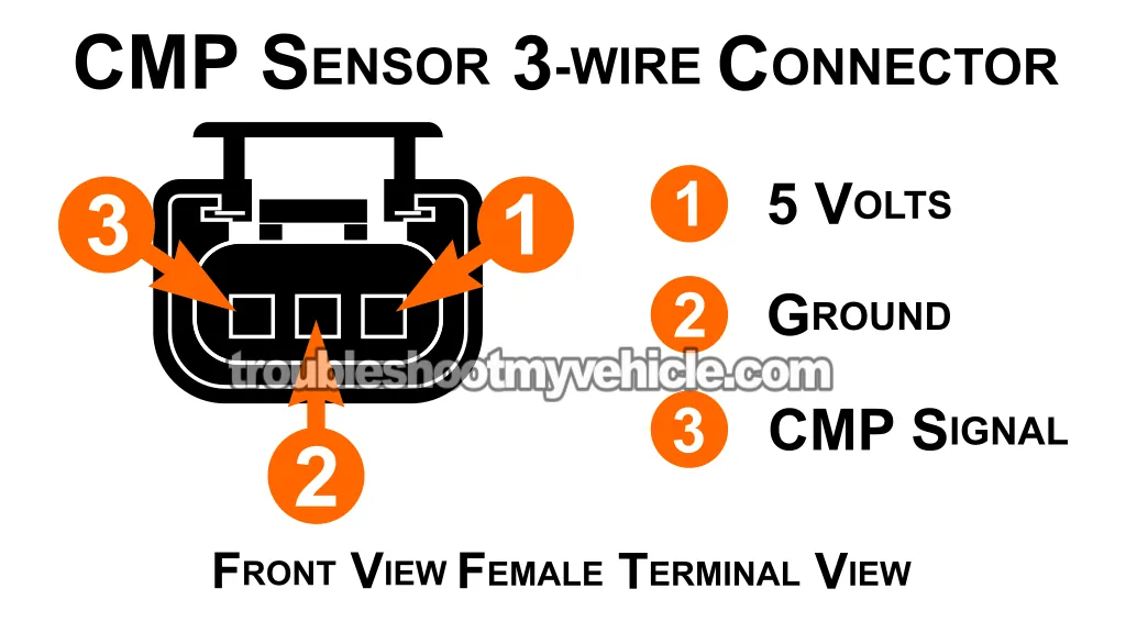 Camshaft Position Sensor Connector Pinout. How To Test The CMP Sensor -P0340 (2003, 2004, 2005, 2006, 2007 2.4L Dodge Caravan And Chrysler Voyager Minivans) Camshaft Position Sensor Connector Pinout. How To Test The CMP Sensor -P0340 (2003, 2004, 2005, 2006, 2007 2.4L Dodge Caravan And Chrysler Voyager Minivans)
