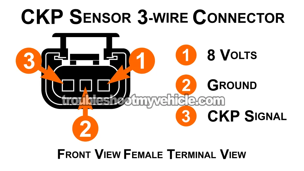 Crankshaft Position Sensor Connector Pinout. How To Test The CKP Sensor (2001, 2002, 2003 3.3L V6 Chrysler And Dodge Minivan) Crankshaft Position Sensor Connector Pinout. How To Test The CKP Sensor (2001, 2002, 2003 3.3L V6 Chrysler And Dodge Minivan)