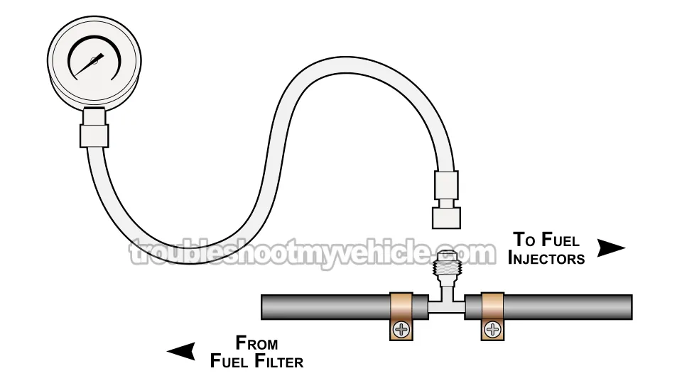 Checking Fuel Pressure With A Fuel Pressure Gauge. How To Test The Fuel Pump (2000 3.0L V6 Chrysler, Dodge, Plymouth Minivan)