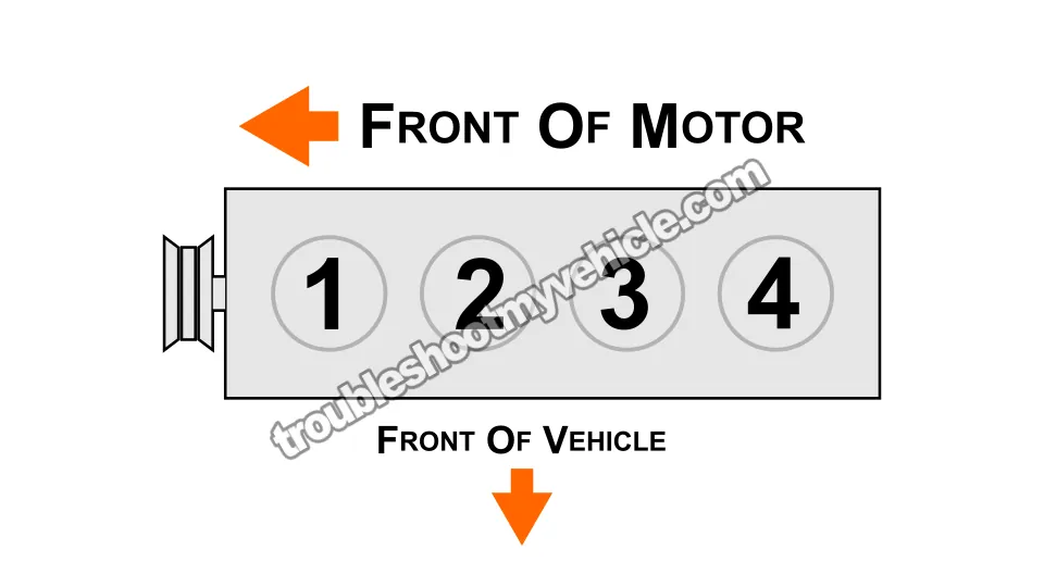Cylinder ID. How To Troubleshoot A Cylinder Misfire (2000, 2001, 2002, 2003, 2004, 2005, 2006, 2007 2.4L Caravan, Grand Caravan, Voyager, and Grand Voyager Minivans)