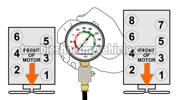 How To Test The Engine Compression Test (GM 4.3L, 5.0L, 5.7L) How To Test The Engine Compression Test (GM 4.3L, 5.0L, 5.7L)