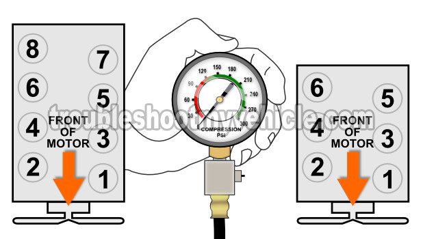 How To Test The Engine Compression Test (GM 4.3L, 5.0L, 5.7L) How To Test The Engine Compression Test (GM 4.3L, 5.0L, 5.7L)