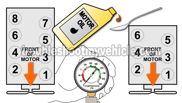 How To Test The Engine Compression Test (GM 4.3L, 5.0L, 5.7L) How To Test The Engine Compression Test (GM 4.3L, 5.0L, 5.7L)