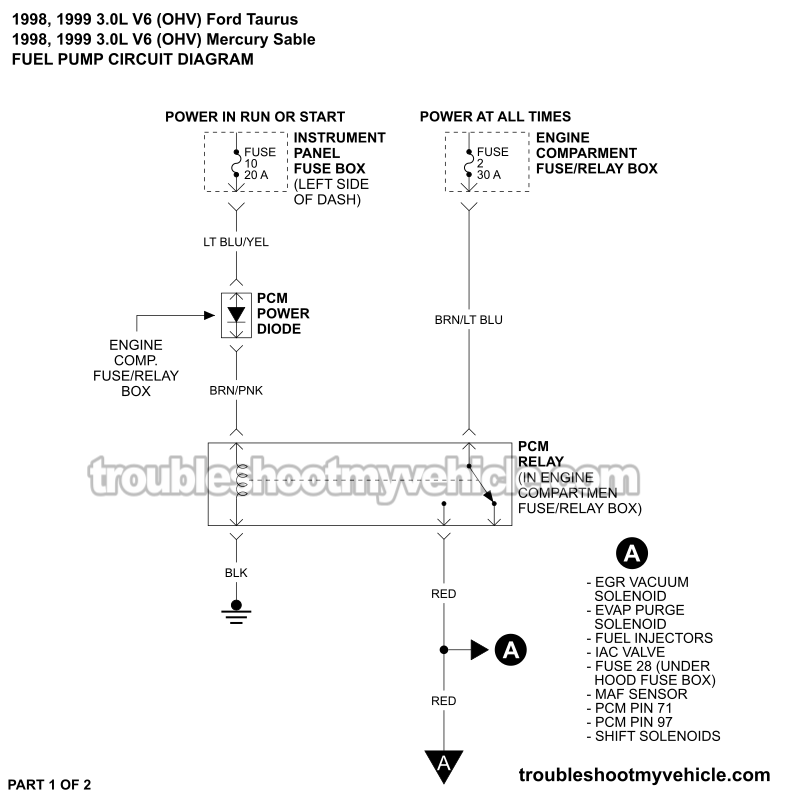 Fuel Pump Circuit Wiring Diagram (1998-1999 3.0L V6 Ford Taurus, Mercury Sable)