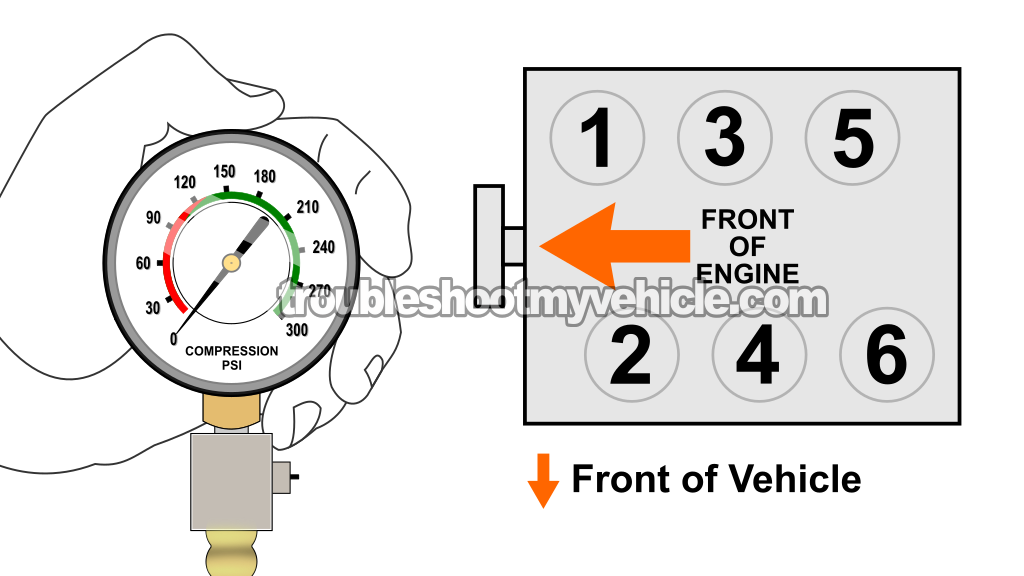 How To Do And Interpret An Engine Compression Test (1999-2002 3.3L V6 Nissan Quest)