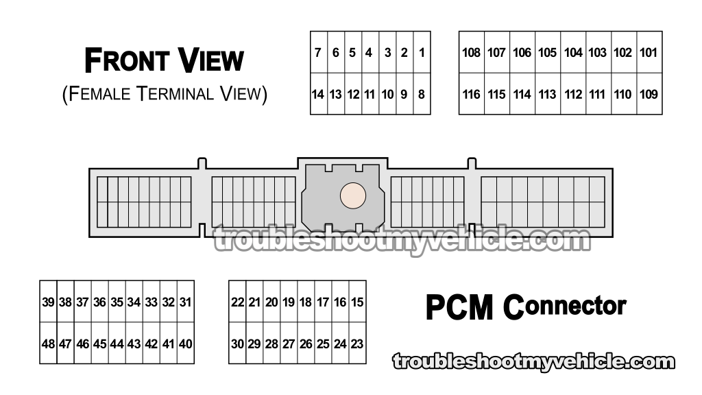 PCM Connector Pin Out Chart (1994-1995 3.0L V6 Nissan Quest)
