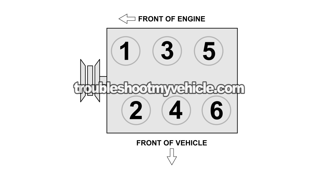 Cylinder ID. How To Test The Fuel Injectors (1993, 1994, 1995 3.3L V6 Nissan Quest And Mercury Villager)