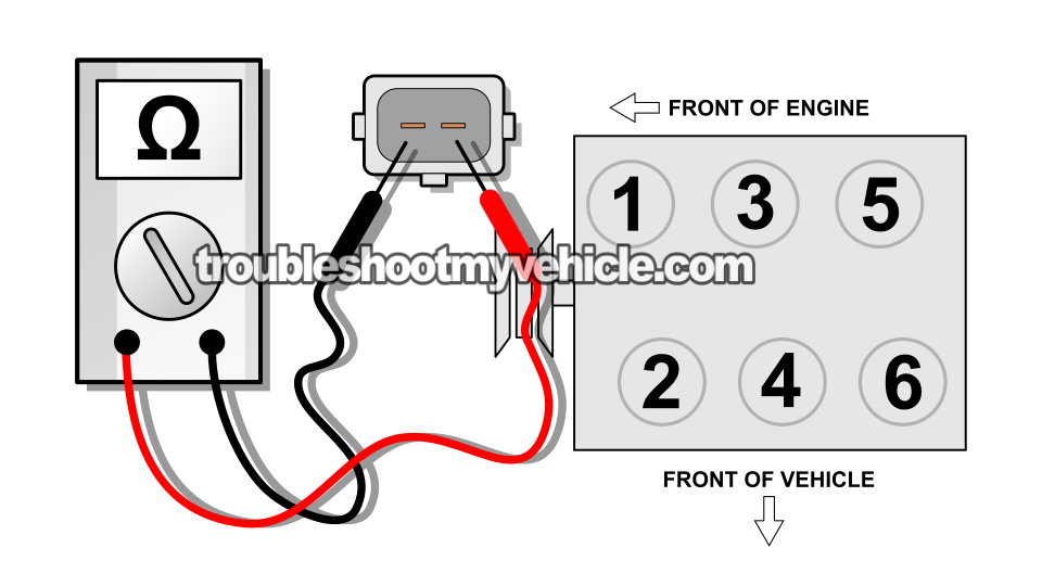 Checking The Injector's Resistance Directly At Its Terminals. How To Test The Fuel Injectors (1999, 2000, 2001, 2002 3.3L V6 Nissan Quest And Mercury Villager)