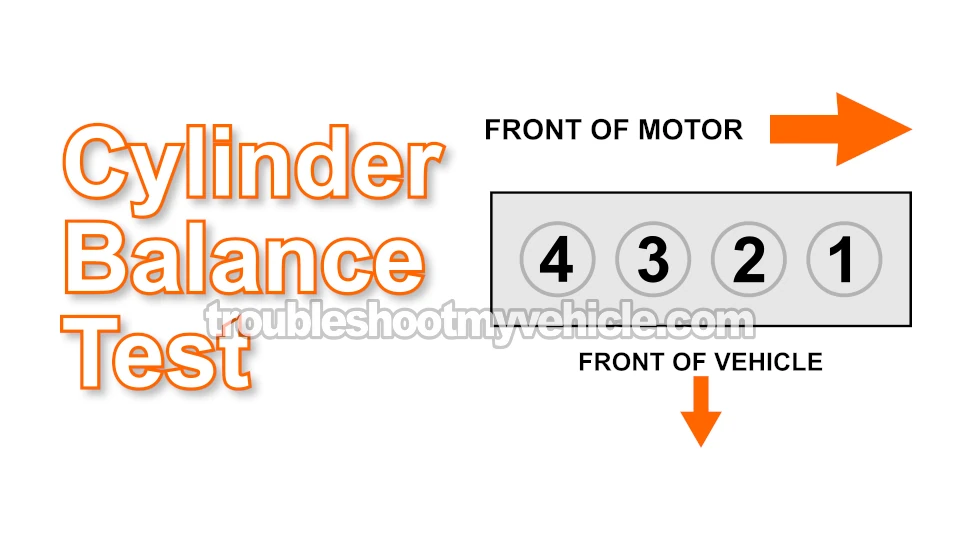 Find The Dead Cylinder First. How To Test The Fuel Injectors (1995, 1996, 1997, 1998, 1999, 2000 1.6L Honda Civic) Find The Dead Cylinder First. How To Test The Fuel Injectors (1995, 1996, 1997, 1998, 1999, 2000 1.6L Honda Civic)