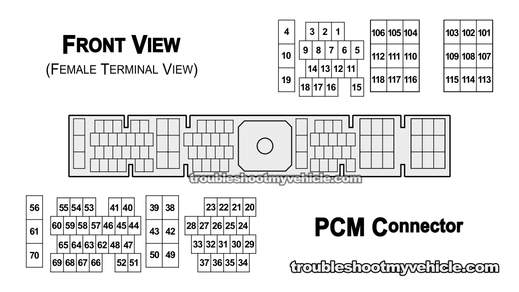 PCM Connector Pin Out Chart (1998 3.0L V6 Nissan Quest)