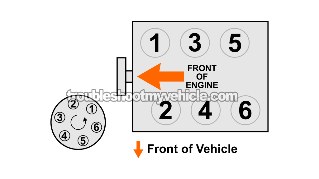 Firing Order And Cylinder ID. How To Troubleshoot A Cylinder Misfire (1993, 1994, 1995, 1996, 1997, 1998 3.0L V6 Nissan Quest, Mercury Villager)