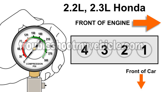 Compression Test to Check for a Blown Head Gasket on Honda 2.2L, 2.3L Accord, Odyssey