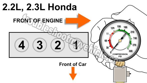 How To Test Engine Compression (Honda 2.2L, 2.3L) How To Test Engine Compression (Honda 2.2L, 2.3L)