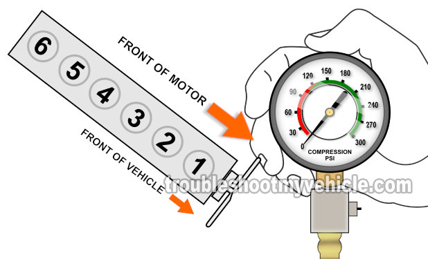 How To Test Engine Compression (Jeep 4.0L) How To Test Engine Compression (Jeep 4.0L)