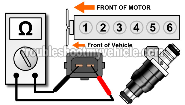 The Fuel Injector Resistance Test. How To Troubleshoot A Bad Fuel Injector (Jeep 4.0L) The Fuel Injector Resistance Test. How To Troubleshoot A Bad Fuel Injector (Jeep 4.0L)