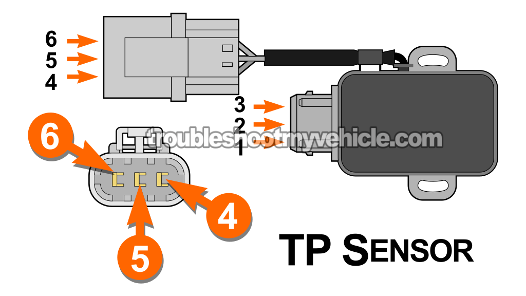 How To Test The TPS With A Multimeter (1993-1995 3.0L V6 Nissan Quest)