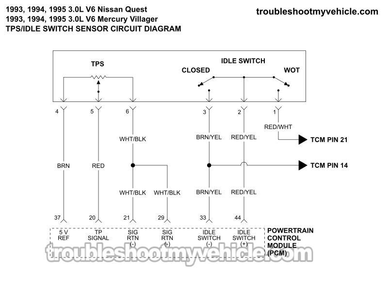 TPS And Idle Switch Circuit Wiring Diagram (1993-1995 3.0L V6 Nissan Quest)