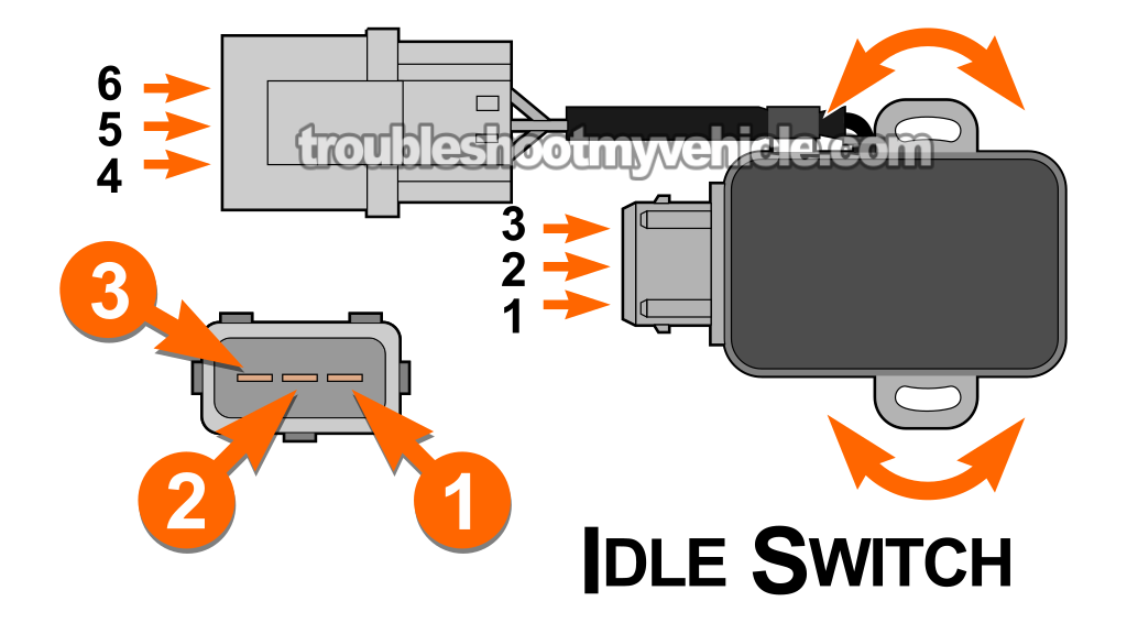 How To Test And Adjust The Idle Switch (1993-1995 3.0L V6 Nissan Quest)