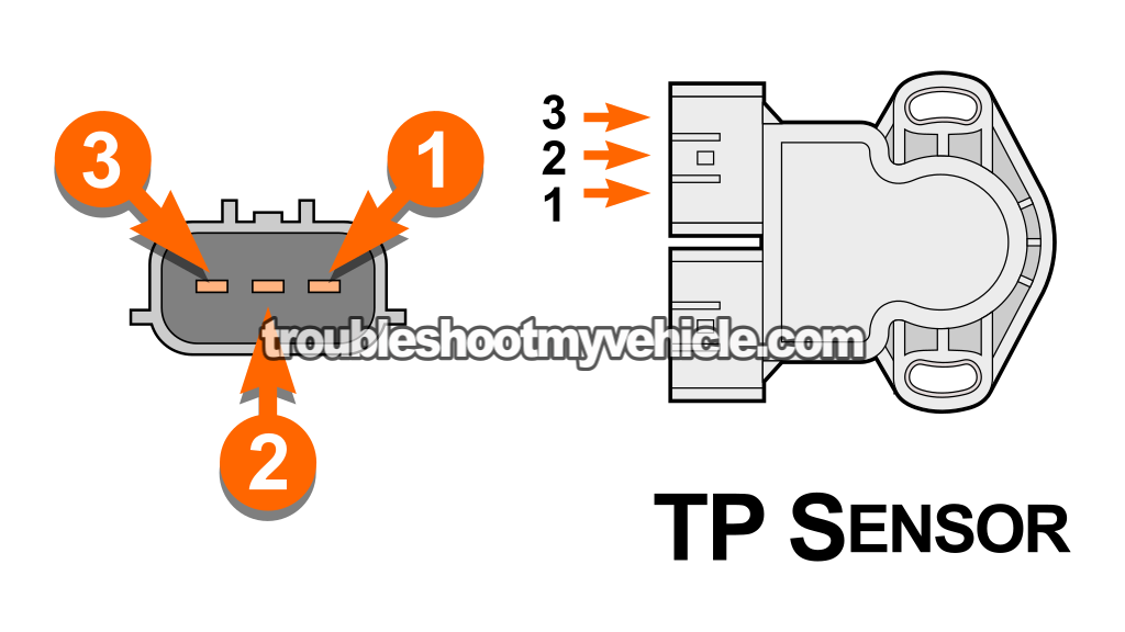 How To Test The TPS With A Multimeter (1996-1998 3.0L V6 Nissan Quest)