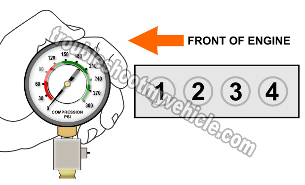 How To Test Engine Compression (Nissan 2.4L, 2.5L) How To Test Engine Compression (Nissan 2.4L, 2.5L)