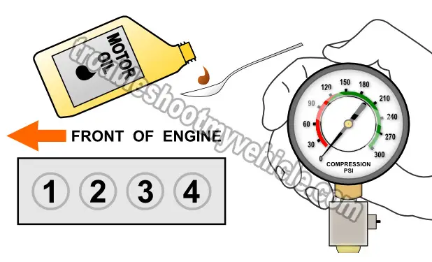 How To Test Engine Compression (Nissan 2.4L, 2.5L) How To Test Engine Compression (Nissan 2.4L, 2.5L)