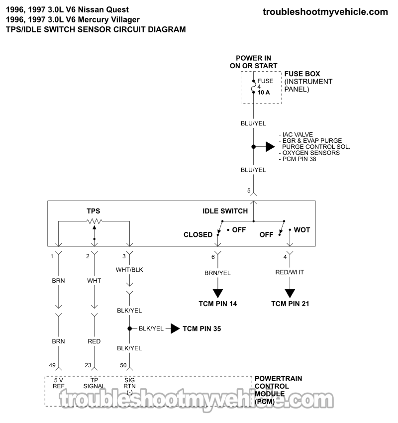 TPS And Idle Switch Circuit Wiring Diagram (1996-1997 3.0L V6 Nissan Quest)