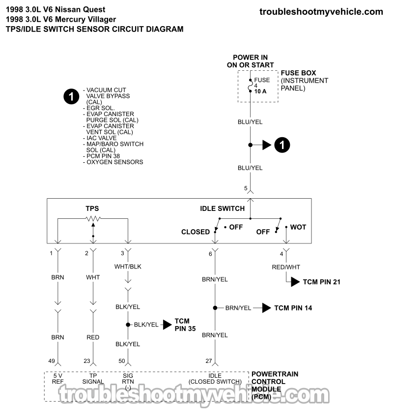 TPS And Idle Switch Circuit Wiring Diagram (1998 3.0L V6 Nissan Quest)