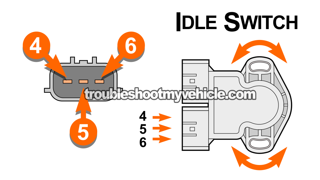How To Test And Adjust The Idle Switch (1996-1998 3.0L V6 Nissan Quest)