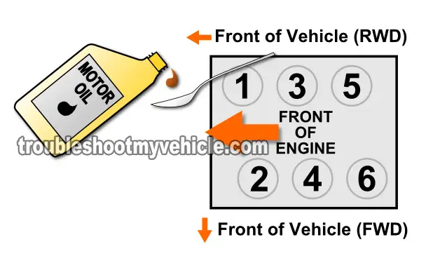 How To Test Engine Compression (Nissan 3.0L, 3.3L, 3.5L) How To Test Engine Compression (Nissan 3.0L, 3.3L, 3.5L)