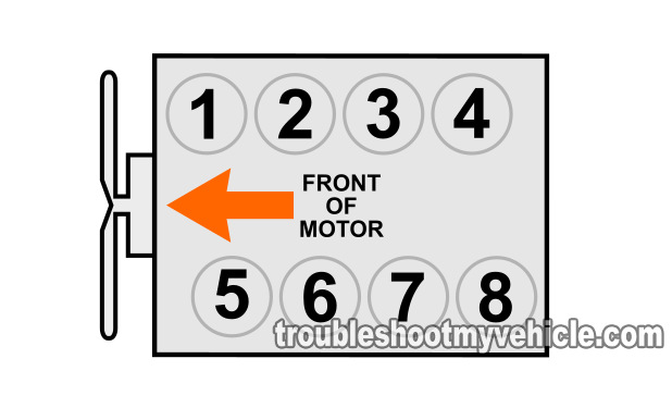 Testing Diagnostic Trouble Codes: P0135, P0141, P0155, P0161 Testing Diagnostic Trouble Codes: P0135, P0141, P0155, P0161