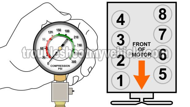 Checking Engine Compression. How To Troubleshoot A No Start Problem (Ford 4.6L, 5.4L) Checking Engine Compression. How To Troubleshoot A No Start Problem (Ford 4.6L, 5.4L)