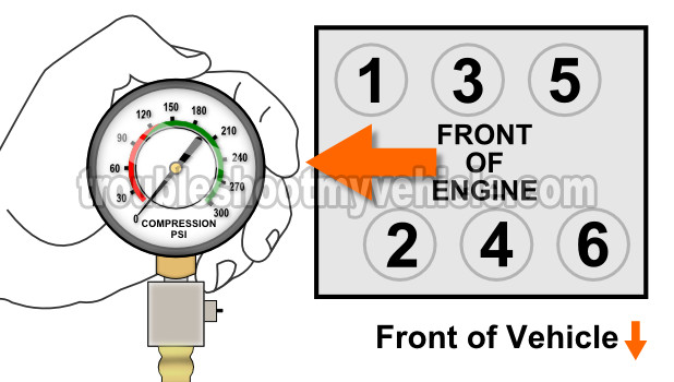 How To Test Engine Compression (GM 3.1L, 3.4L)