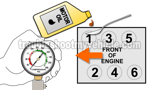 How To Test Engine Compression (GM 3.1L, 3.4L) How To Test Engine Compression (GM 3.1L, 3.4L)