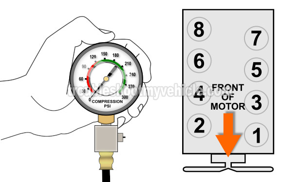 How To Test The Engine Compression (1993, 1994, 1995, 1996, 1997, 1998 5.2L Jeep Grand Cherokee) How To Test The Engine Compression (1993, 1994, 1995, 1996, 1997, 1998 5.2L Jeep Grand Cherokee)