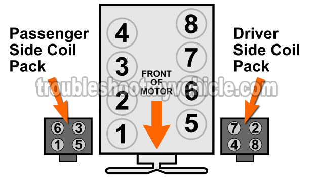 Coil Pack Test: Troubleshooting Multiple Misfires (Ford 4.6L, 5.4L) Coil Pack Test: Troubleshooting Multiple Misfires (Ford 4.6L, 5.4L)
