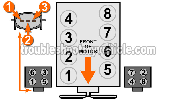 Checking The Switching Signal For Cylinders 6 and 1. Coil Pack Test: Troubleshooting Multiple Misfires (Ford 4.6L, 5.4L) Checking The Switching Signal For Cylinders 6 and 1. Coil Pack Test: Troubleshooting Multiple Misfires (Ford 4.6L, 5.4L)