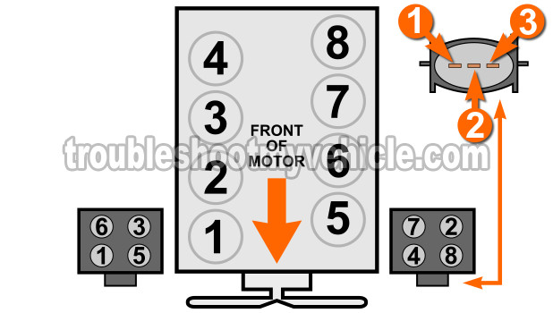 Checking The Switching Signal For Cylinders 7 and 4. Coil Pack Test: Troubleshooting Multiple Misfires (Ford 4.6L, 5.4L) Checking The Switching Signal For Cylinders 7 and 4. Coil Pack Test: Troubleshooting Multiple Misfires (Ford 4.6L, 5.4L)