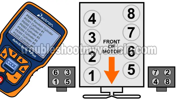 Coil Pack Test: Troubleshooting Multiple Misfires (Ford 4.6L, 5.4L) Coil Pack Test: Troubleshooting Multiple Misfires (Ford 4.6L, 5.4L)