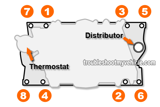 Lower Intake Manifold Bolt Tightening Sequence (GM 4.3L, 5.0L, 5.7L) Lower Intake Manifold Bolt Tightening Sequence (GM 4.3L, 5.0L, 5.7L)