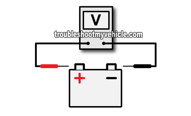 Battery Voltage Test With Engine Running. How To Test The Alternator (2001-2004 3.3L Chrysler Mini-Vans)