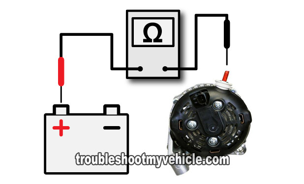 Checking The Continuity Of The Bat (+) Cable. How To Test The Alternator (2001-2004 3.3L Chrysler Mini-Vans)