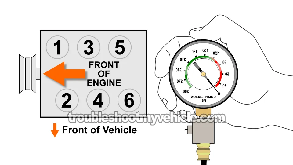 The ‘Dry’ Engine Compression Test. How To Test Engine Compression (1991, 1992, 1993, 1994, 1995, 1996, 1997, 1998, 1999, 2000, 2001, 2002, 2003, 2004, 2005, 2006, 2007, 2008, 2009, 2010 3.3L V6 Chrysler, Dodge, Plymouth Mini-Van)