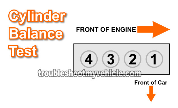How To Do A Cylinder Balance Test (1995, 1996, 1997, 1998, 1999, 2000 1.6L Honda Civic) How To Do A Cylinder Balance Test (1995, 1996, 1997, 1998, 1999, 2000 1.6L Honda Civic)