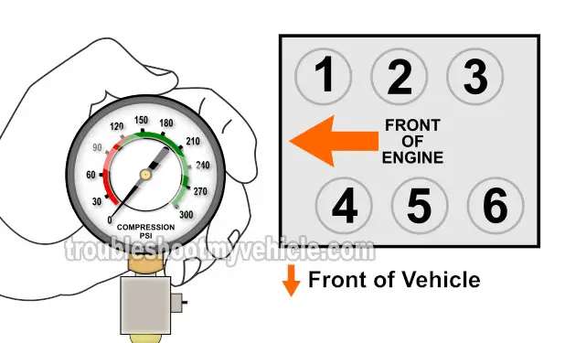 How To Test The Engine Compression (Honda 3.0L) How To Test The Engine Compression (Honda 3.0L)
