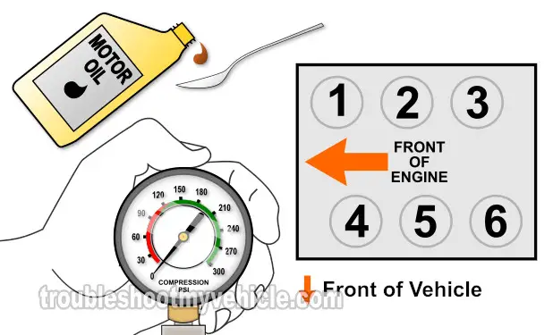 Wet Engine Compression Test. How To Test The Engine Compression (Honda 3.0L) Wet Engine Compression Test. How To Test The Engine Compression (Honda 3.0L)