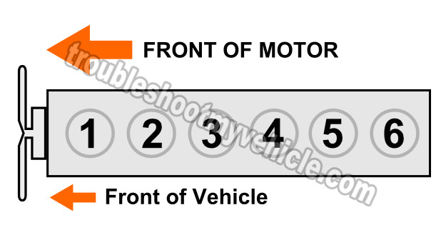 How To Do A Cylinder Balance Test (4.0L Jeep)